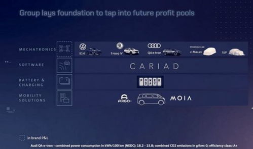 數字化浪潮下，大眾汽車的軟件轉型之痛