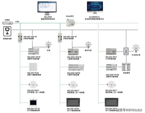 安科瑞新一代智能照明系統(tǒng) 集成RS485載波偵聽技術，提升工廠光環(huán)境質量與運維效率